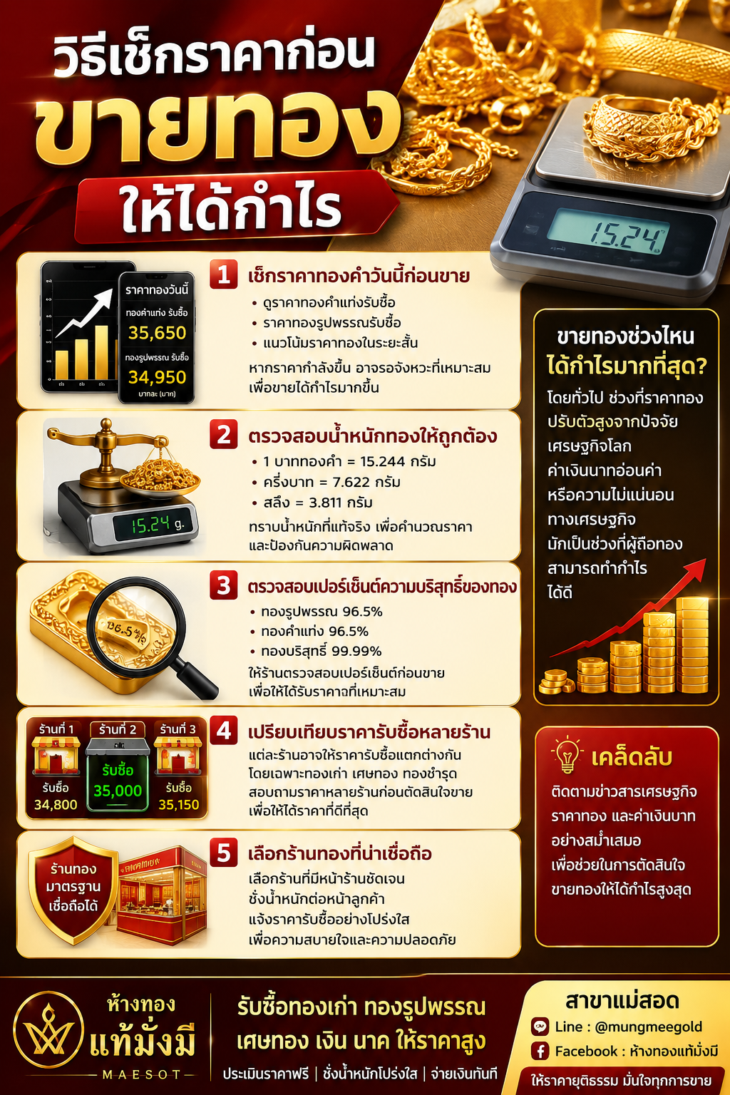 วิธีเช็กราคาก่อนขายทองให้ได้กำไร ขายทองช่วงไหนคุ้มที่สุด?